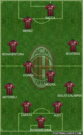 A.C. Milan Formation 2016