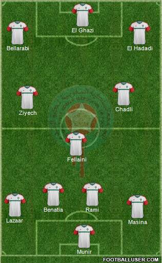 Morocco Formation 2016