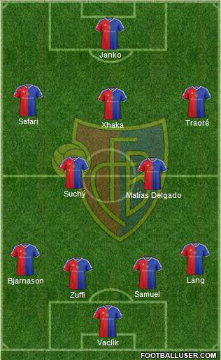 FC Basel Formation 2016