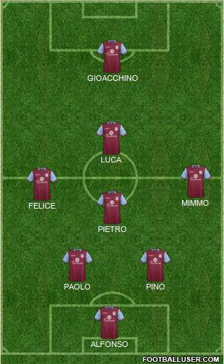 Aston Villa Formation 2016