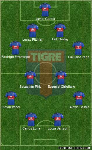 Tigre Formation 2016