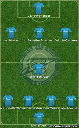 Zenit St. Petersburg Formation 2016