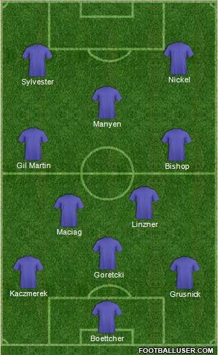 Los Angeles Galaxy Formation 2016