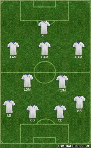 Leeds United Formation 2016