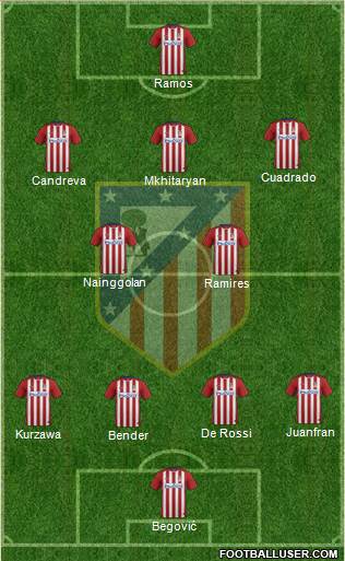 Atlético Madrid B Formation 2016