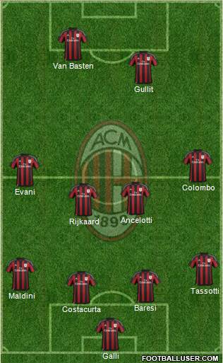 A.C. Milan Formation 2016