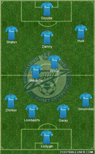 Zenit St. Petersburg Formation 2016