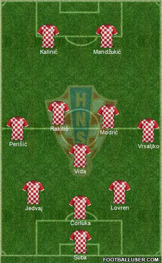 Croatia Formation 2016