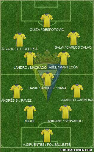 Cádiz C.F., S.A.D. Formation 2016