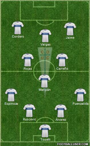 CD Universidad Católica Formation 2016