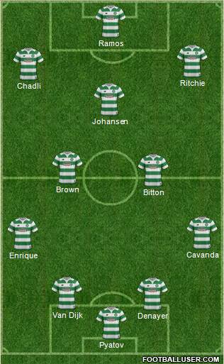 Celtic Formation 2016