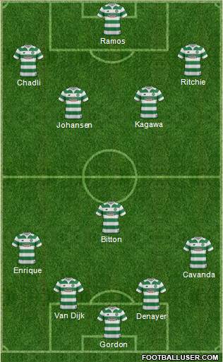 Celtic Formation 2016