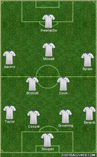 Leeds United Formation 2016