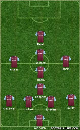 West Ham United Formation 2016