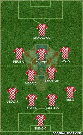 Croatia Formation 2016