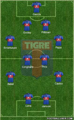 Tigre Formation 2016