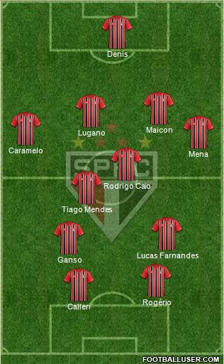 São Paulo FC Formation 2016