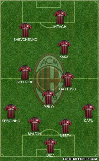 A.C. Milan Formation 2016