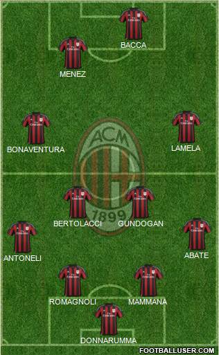 A.C. Milan Formation 2016