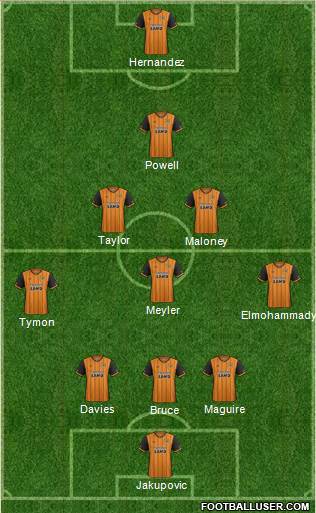 Hull City Formation 2016