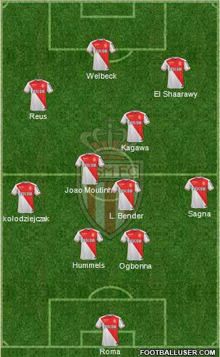 AS Monaco FC Formation 2016