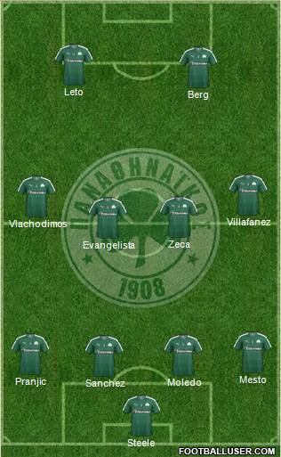 Panathinaikos AO Formation 2016