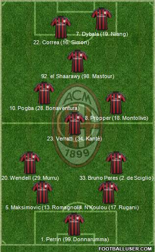 A.C. Milan Formation 2016