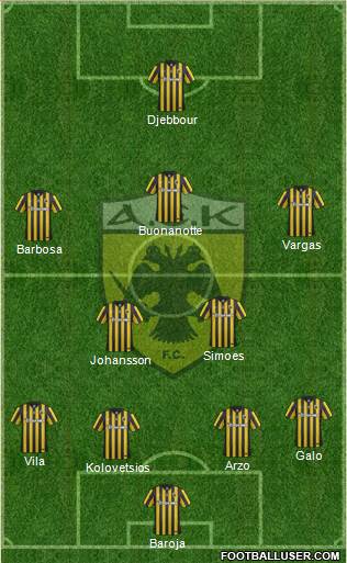 AEK Athens Formation 2016