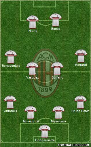 A.C. Milan Formation 2016