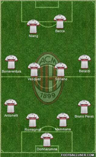 A.C. Milan Formation 2016