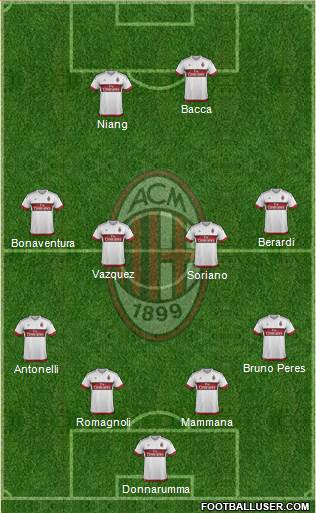 A.C. Milan Formation 2016