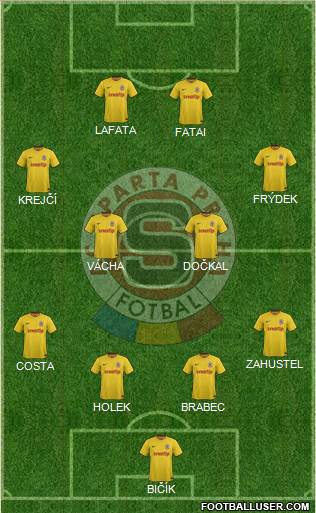 Sparta Prague Formation 2016