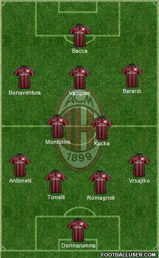 A.C. Milan Formation 2016