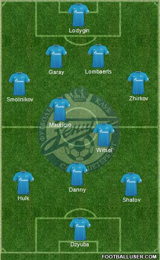 Zenit St. Petersburg Formation 2016