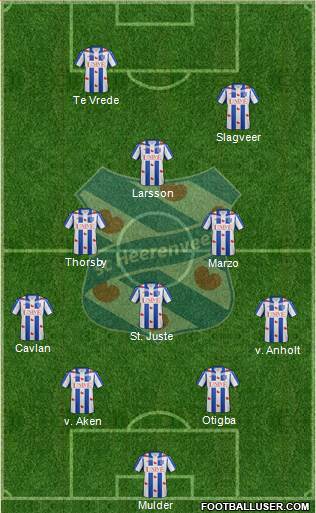 sc Heerenveen Formation 2016