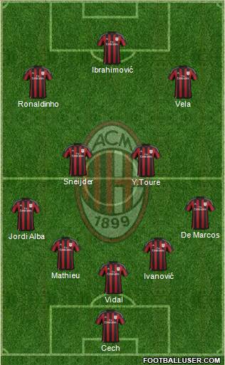 A.C. Milan Formation 2016