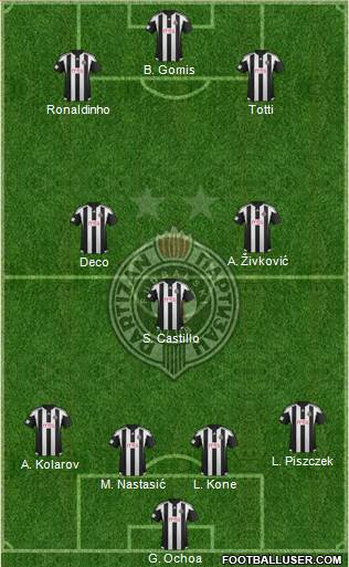 FK Partizan Beograd Formation 2016