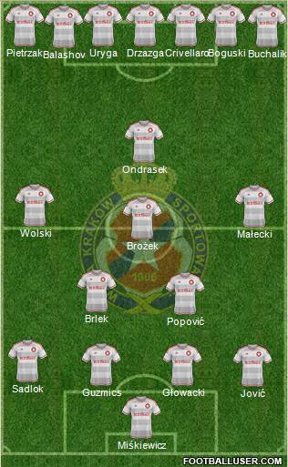 Wisla Krakow Formation 2016