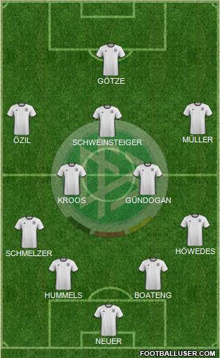 Germany Formation 2016