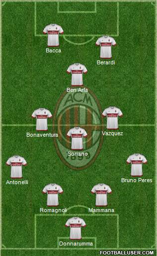 A.C. Milan Formation 2016