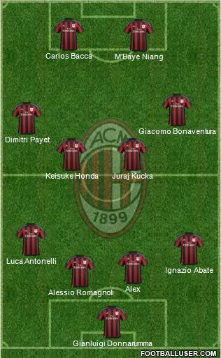 A.C. Milan Formation 2016