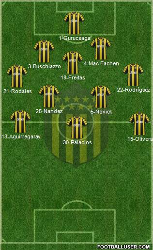 Club Atlético Peñarol Formation 2016