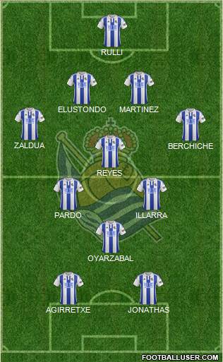 Real Sociedad S.A.D. Formation 2016