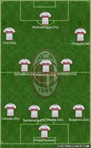 A.C. Milan Formation 2016