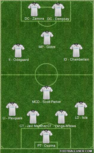 Fulham Formation 2016