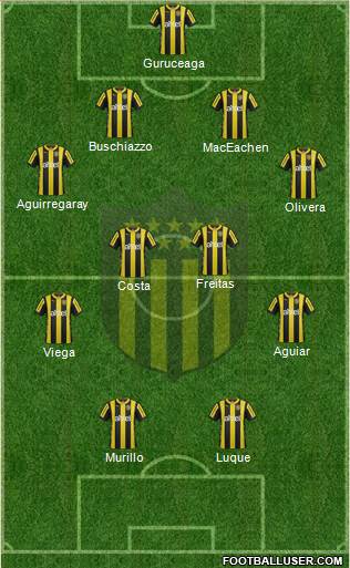 Club Atlético Peñarol Formation 2016