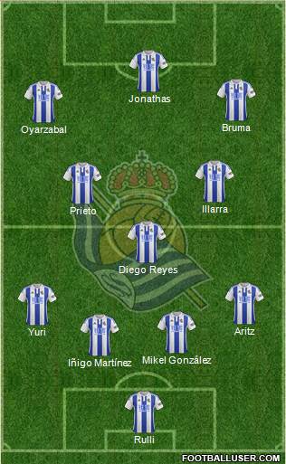 Real Sociedad S.A.D. Formation 2016