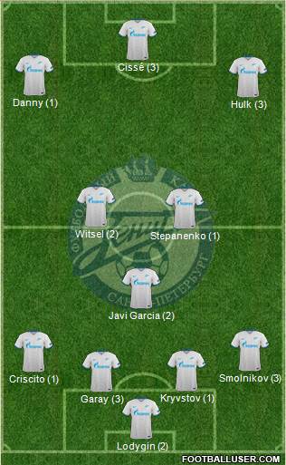 Zenit St. Petersburg Formation 2016