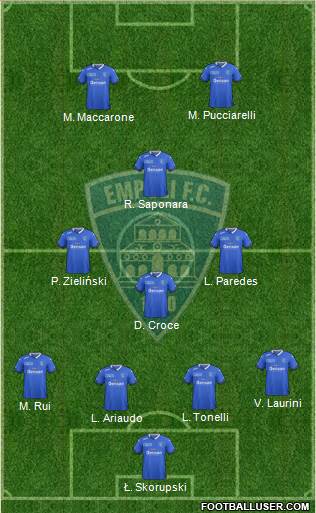 Empoli Formation 2016