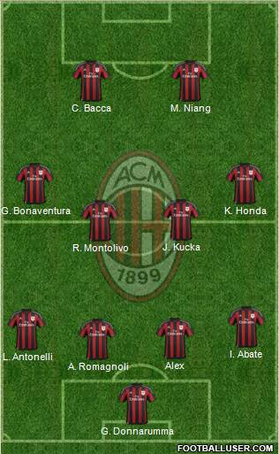 A.C. Milan Formation 2016